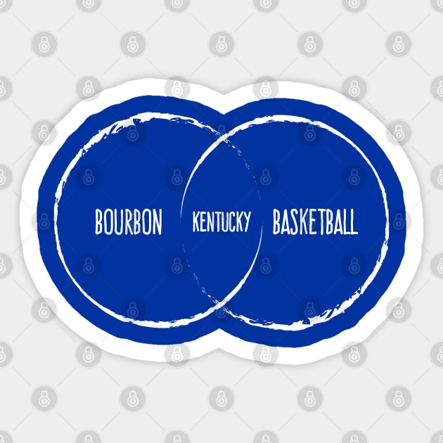 Kentucky Venn Diagram Sticker by Rad Love